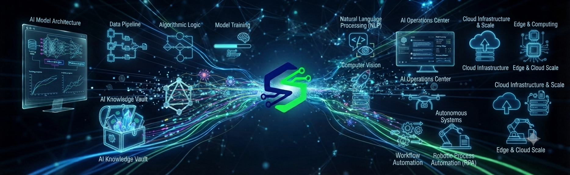 Servicio de inteligencia artificial